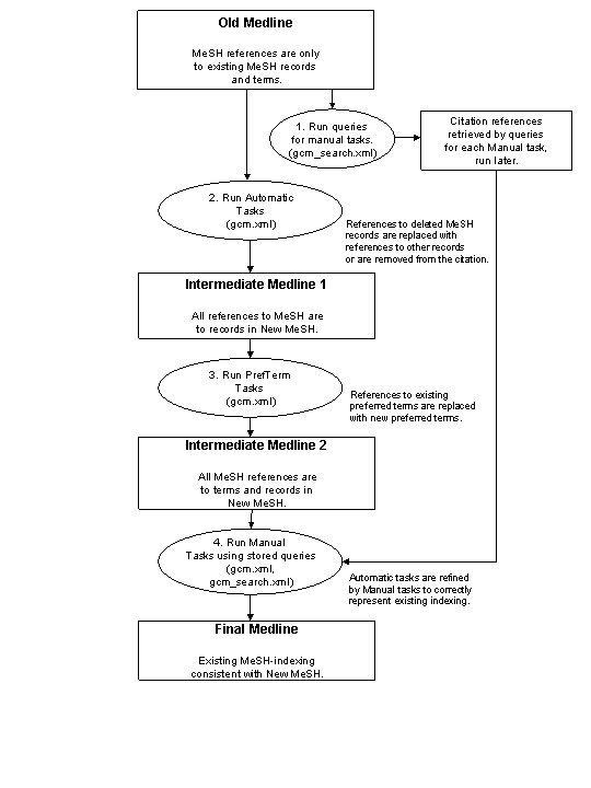 Xml Chart