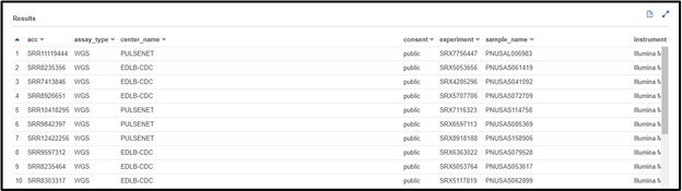 Results table after running the query successfully