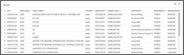 Results table after running the query successfully