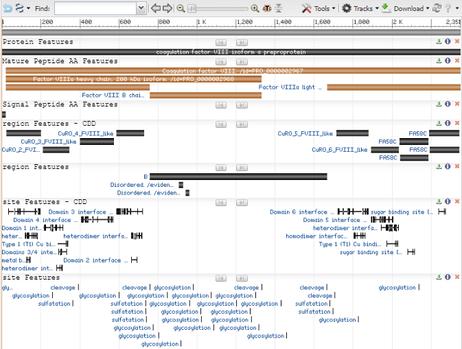 Image of the F8 Protein in NCBI's Sequence Viewer graphical Tool