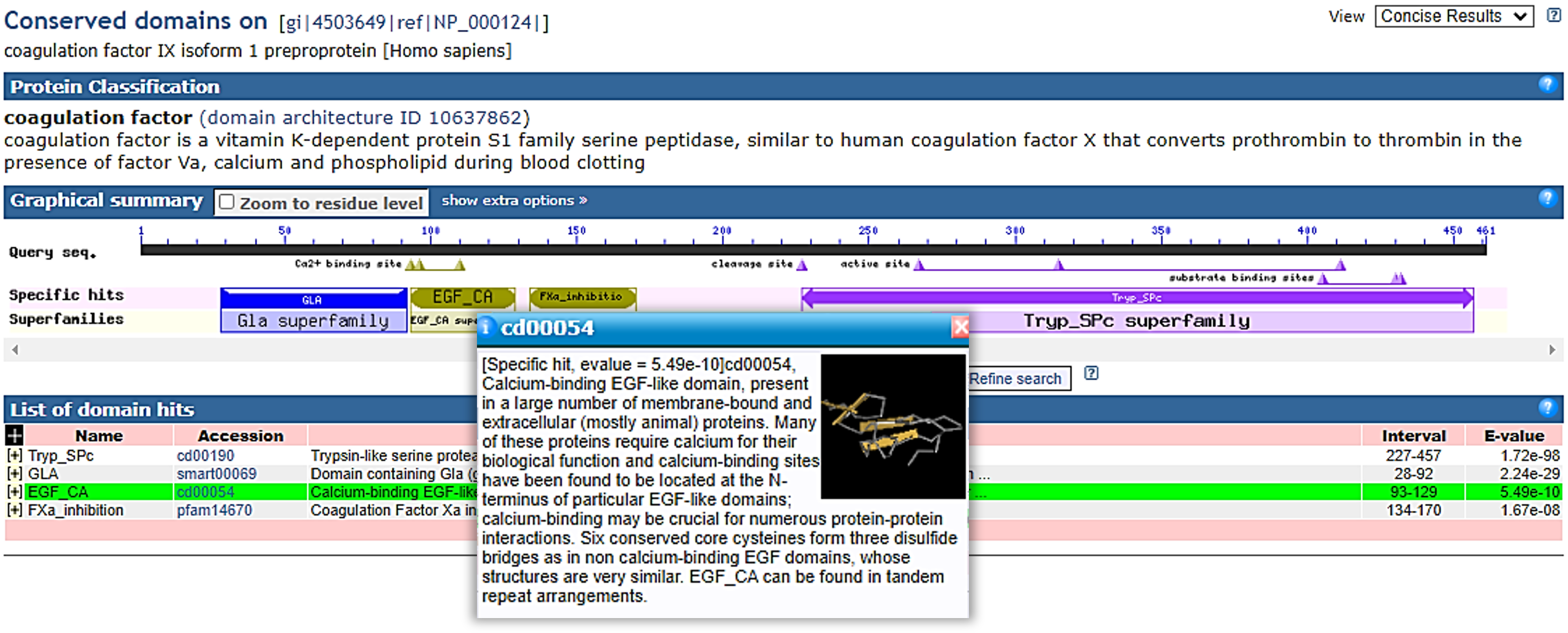 Image of the F9 Protein's domains in NCBI's CD-Search results.