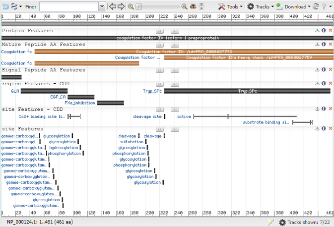 Image of the F9 Protein in NCBI's Sequence Viewer graphical Tool