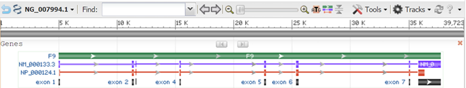 Image of the F9 Gene in NCBI's Sequence Viewer