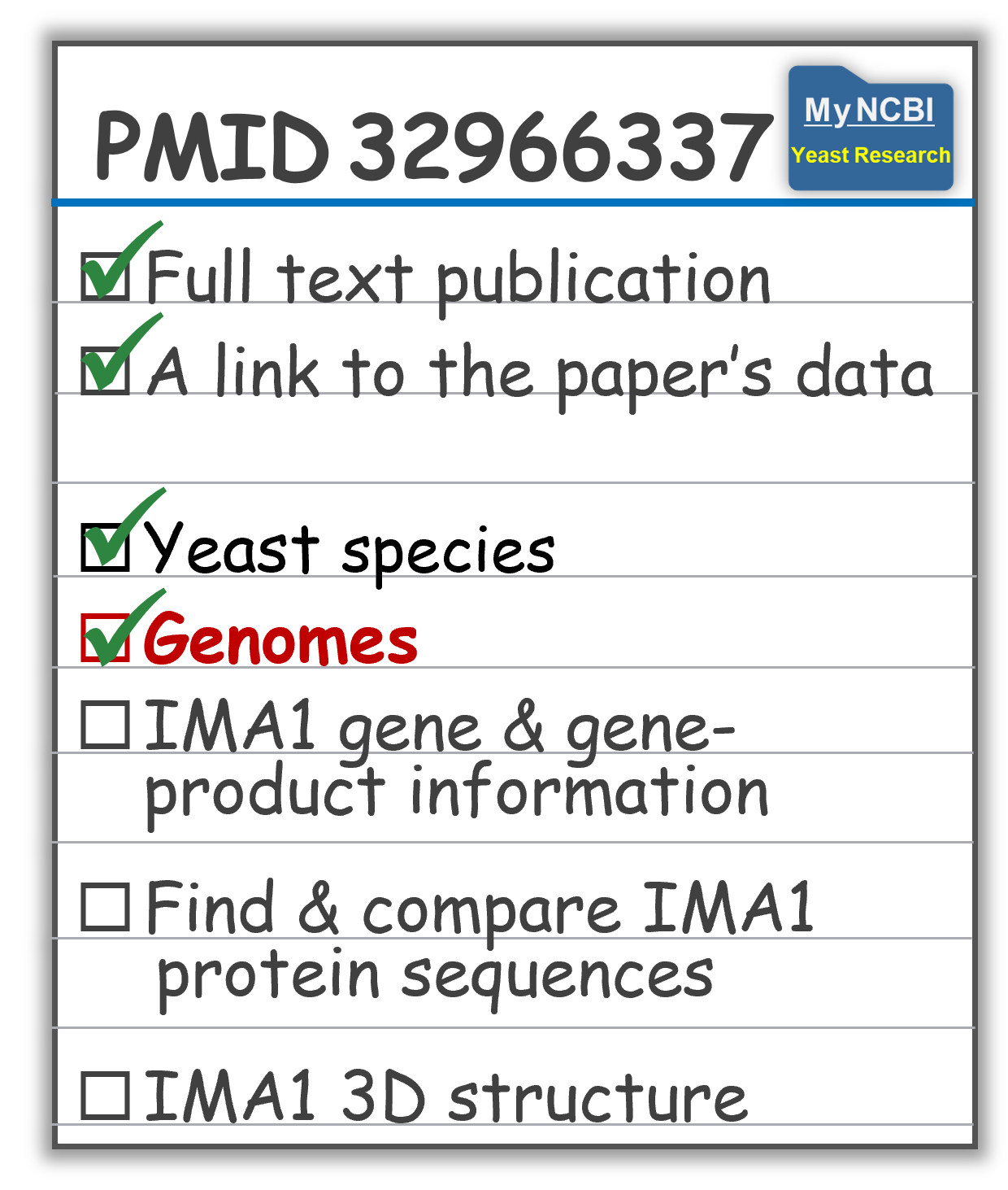 checklist graphic with genome checked off....onto a gene!