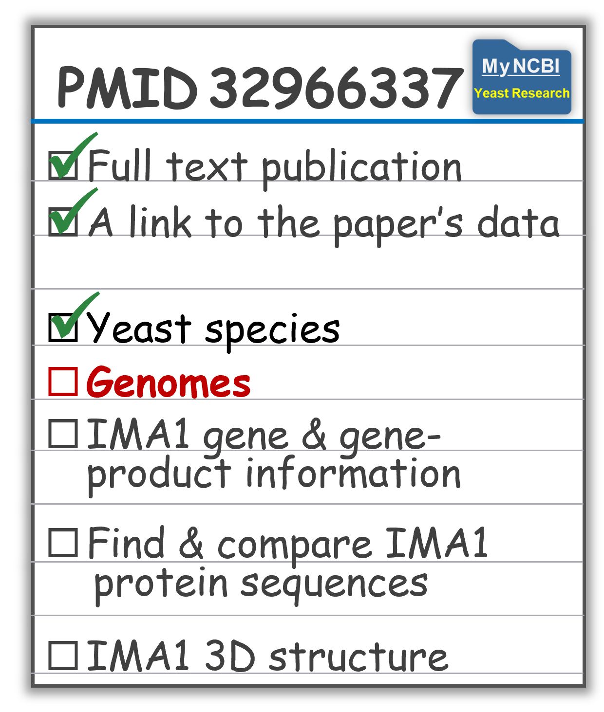 checklist graphic with genomes highlighted