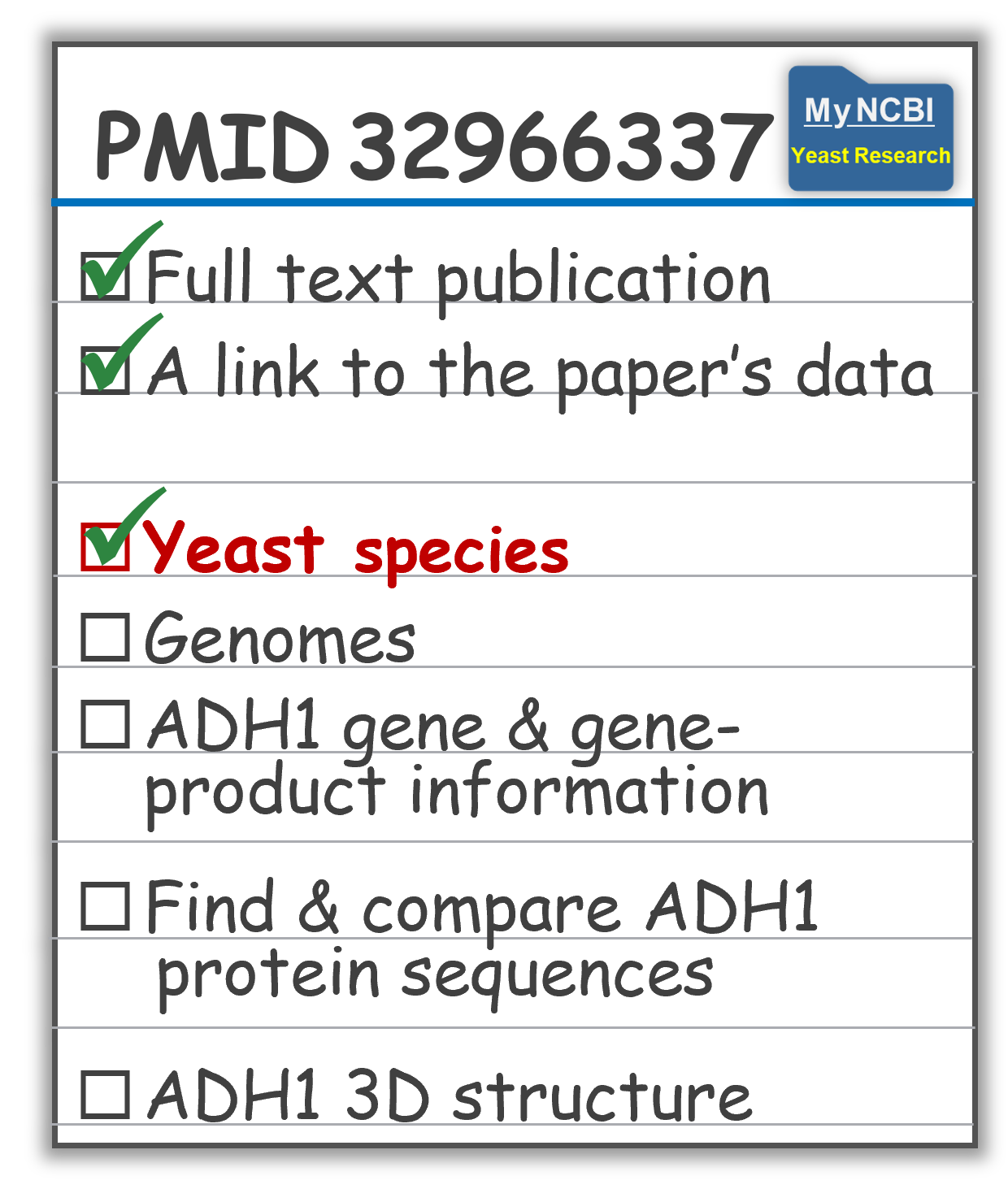 checklist graphic with Paper & data checked off....onto yeast organism