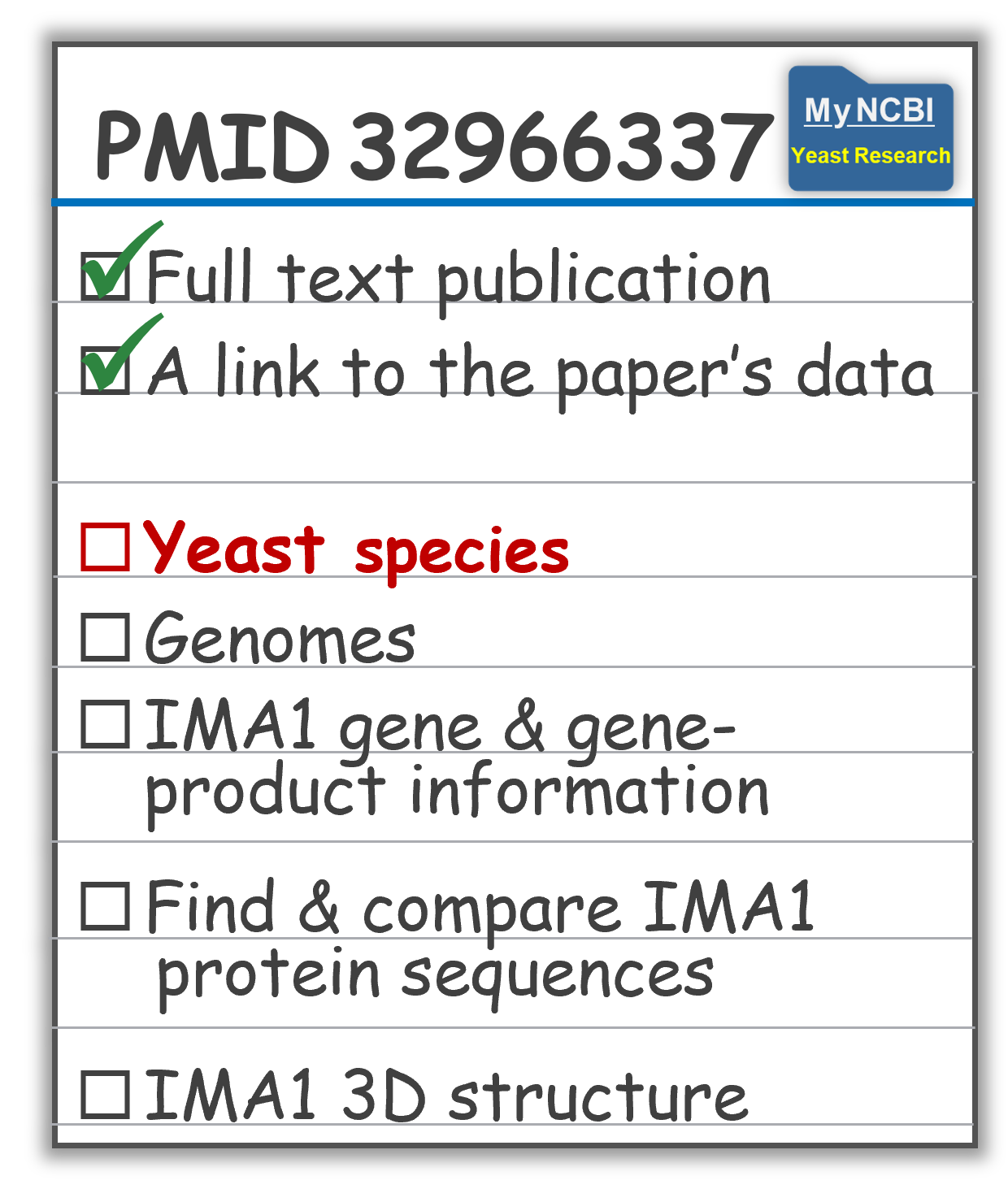 checklist graphic with Paper & data checked off....onto yeast organism