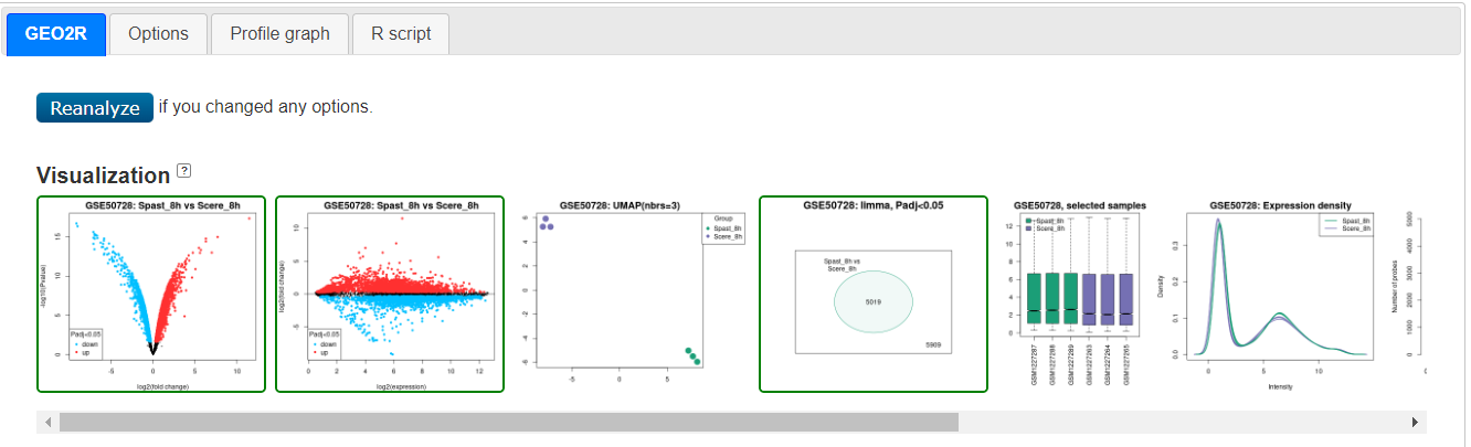 plots on GEO2R results page