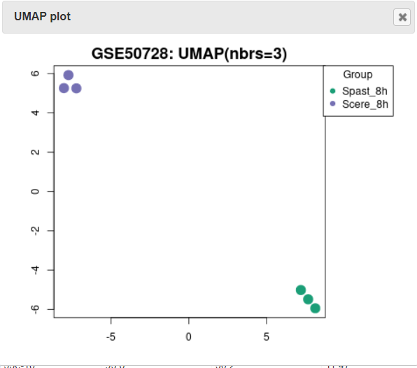 UMAP plot from GEO2R results page