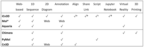 table of comparisons with other tools