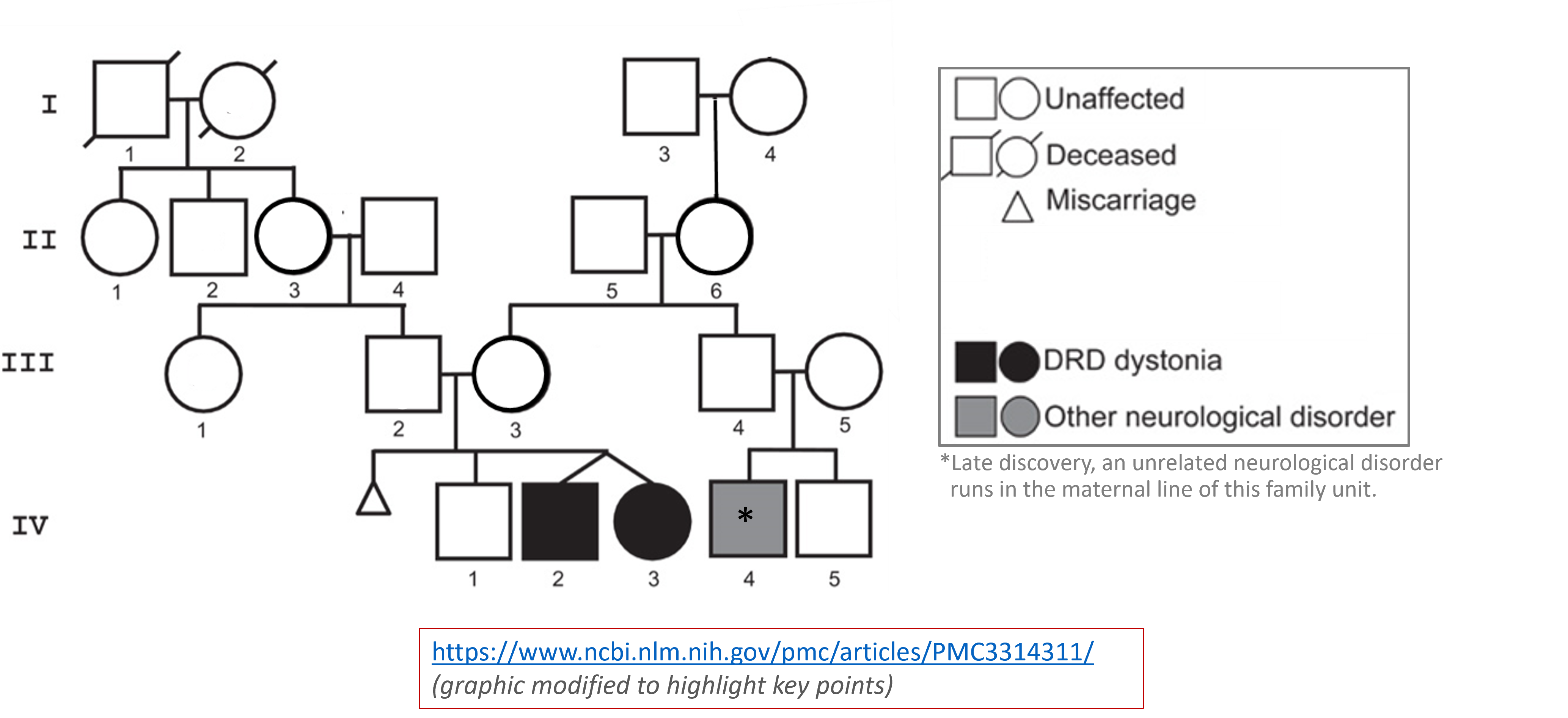 Image showing a simple pedigree for the twins' family