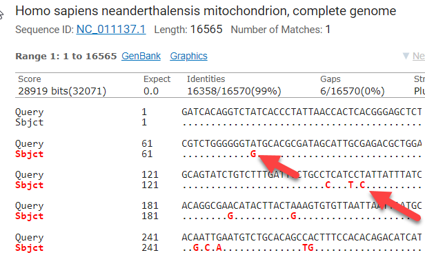 highlighting where alignments don't match