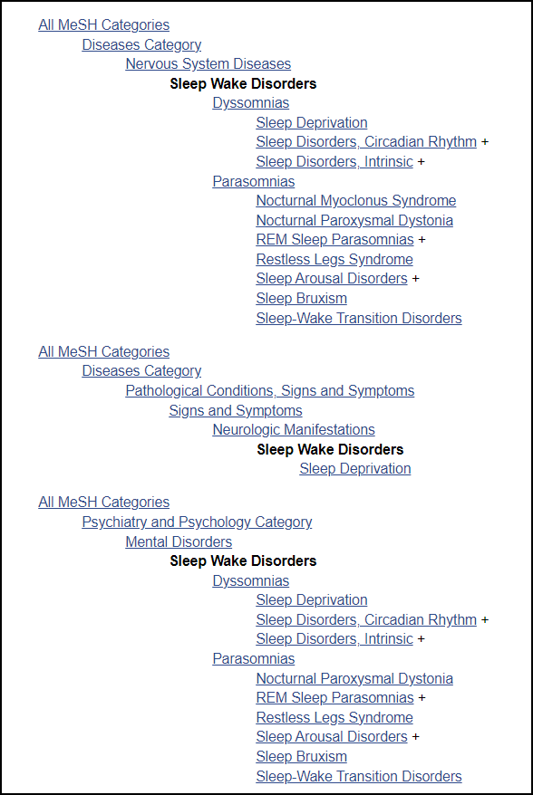 sleep wake disorder hierarchy in MeSH database