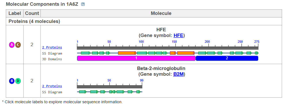 molecular components