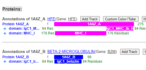 Protein annotations